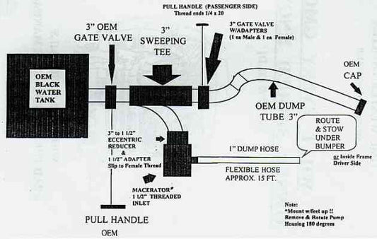 Maceration Extraction Process