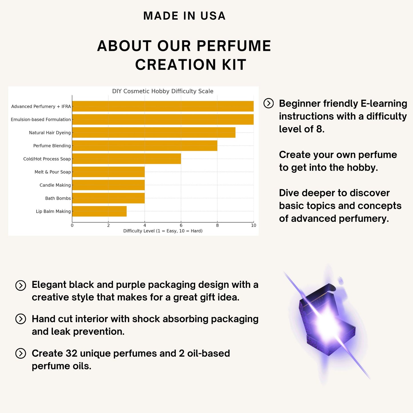 Perfume Creation Kit, Customizable Perfume Making Activity Set, Personalized Gift for Her, DIY Perfume Gift for Women