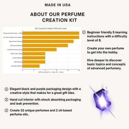 Perfume Creation Kit, Customizable Perfume Making Activity Set, Personalized Gift for Her, DIY Perfume Gift for Women